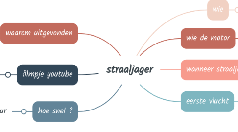 Mind Map: straaljager