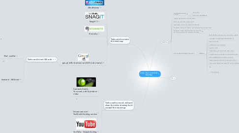Mind Map: Script - How I created this Mind Map
