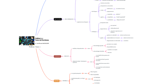 Mind Map: Problema - Causa