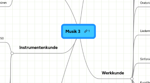 Mind Map: Musik 3