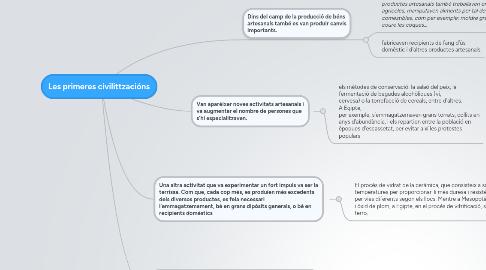 Mind Map: Les primeres civilittzacións
