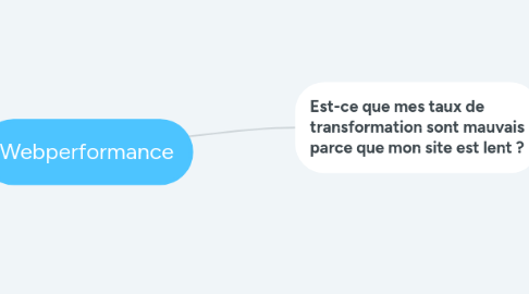 Mind Map: Webperformance