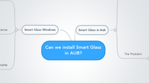 Mind Map: Can we install Smart Glass in AUB?