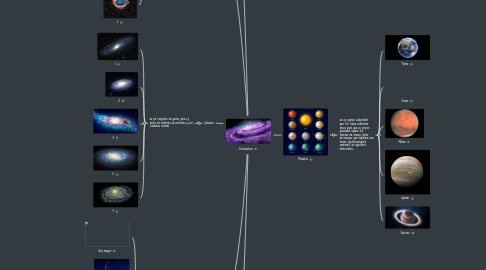 Mind Map: Universo