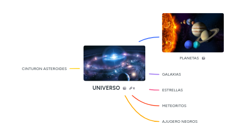 Mind Map: UNIVERSO