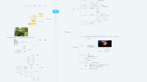 Mind Map: 沖縄旅行