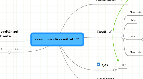 Mind Map: Kommunikationsmittel