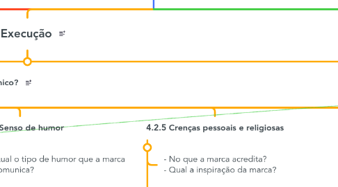 Mind Map: IDENTIDADE NOVA MARCA TECH