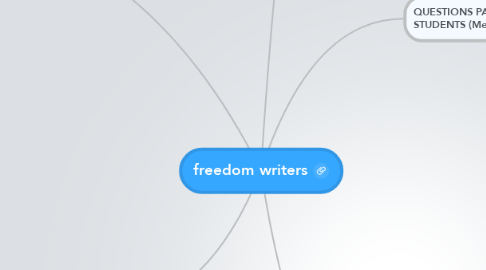Mind Map: freedom writers