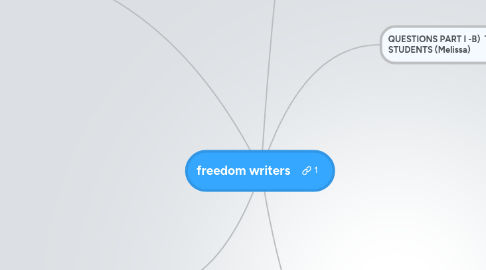 Mind Map: freedom writers