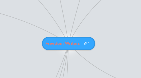 Mind Map: Freedom Writers