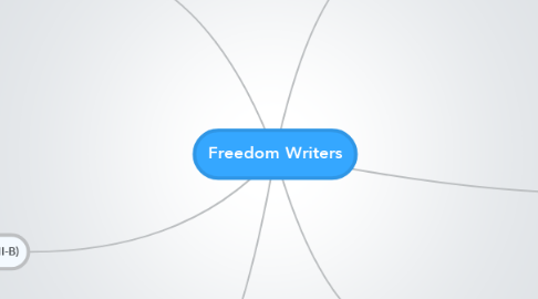 Mind Map: Freedom Writers