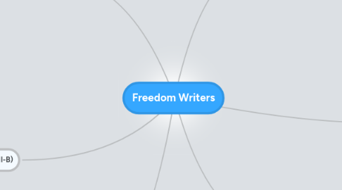 Mind Map: Freedom Writers