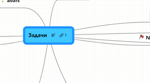 Mind Map: Задачи