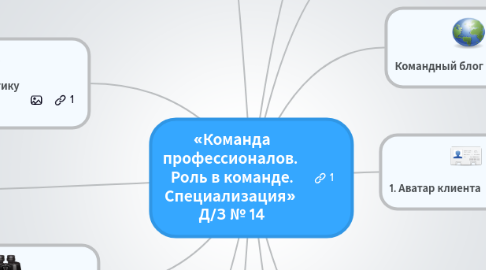 Mind Map: «Команда профессионалов.  Роль в команде. Специализация»  Д/З № 14