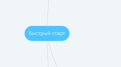 Mind Map: Быстрый старт