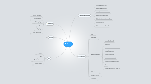 Mind Map: Tools