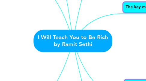Mind Map: I Will Teach You to Be Rich by Ramit Sethi