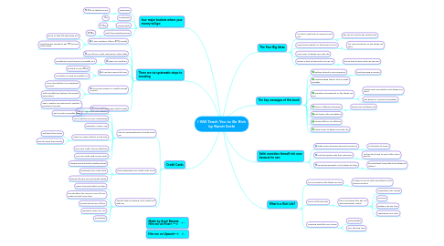 Mind Map: I Will Teach You to Be Rich by Ramit Sethi