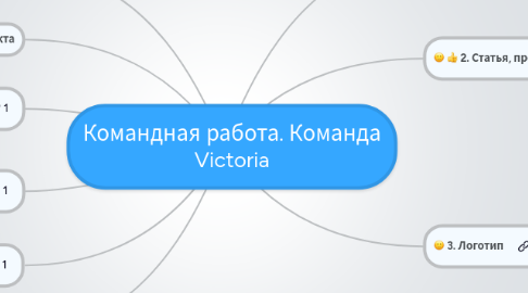 Mind Map: Командная работа. Команда Victoria