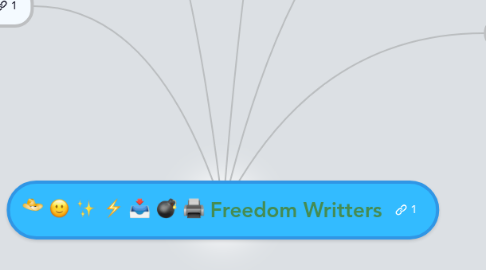 Mind Map: Freedom Writters