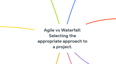 Mind Map: Agile vs Waterfall: Selecting the appropriate approach to a project.