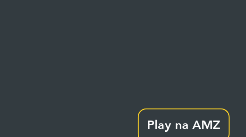 Mind Map: Play na AMZ