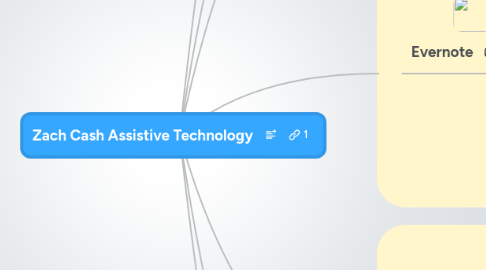 Mind Map: Zach Cash Assistive Technology