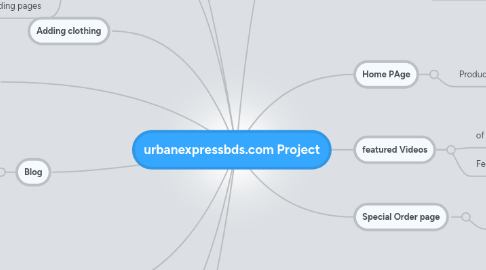 Mind Map: urbanexpressbds.com Project