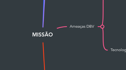 Mind Map: MISSÃO