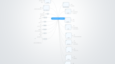 Mind Map: AUTOS ANTIGUOS Y MODERNOS