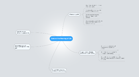 Mind Map: God and the Meaning of Life