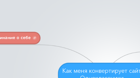 Mind Map: Как меня конвертирует сайт Одноклассники