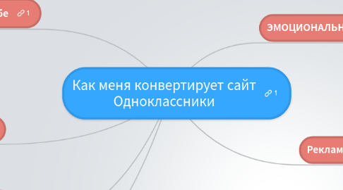 Mind Map: Как меня конвертирует сайт Одноклассники