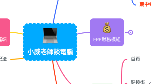 Mind Map: 小威老師談電腦