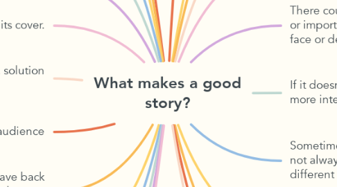 Mind Map: What makes a good story?