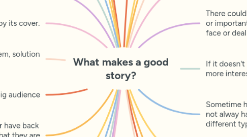 Mind Map: What makes a good story?