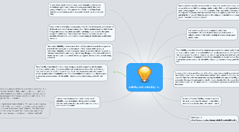 Mind Map: validity and reliability