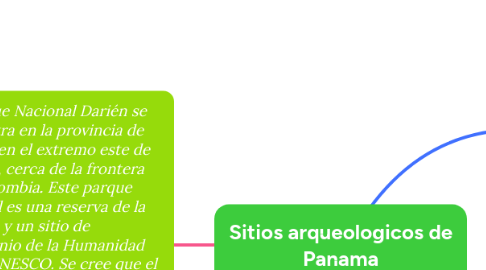 Mind Map: Sitios arqueologicos de Panama