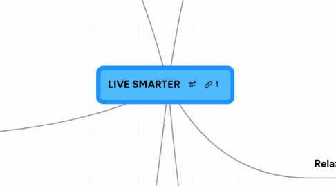 Mind Map: LIVE SMARTER