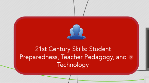 Mind Map: 21st Century Skills: Student Preparedness, Teacher Pedagogy, and Technology