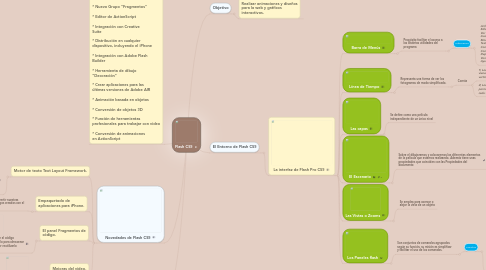 Mind Map: Flash CS5