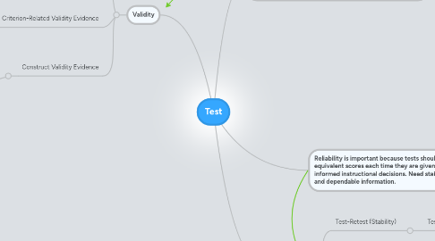 Mind Map: Test