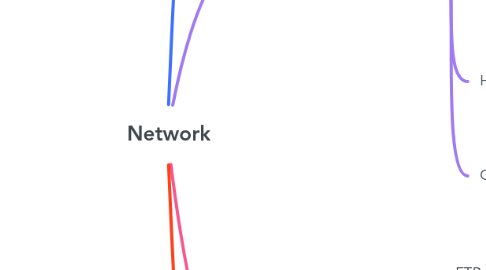 Mind Map: Network