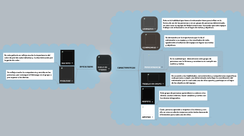 Mind Map: DUELO DE TITANES