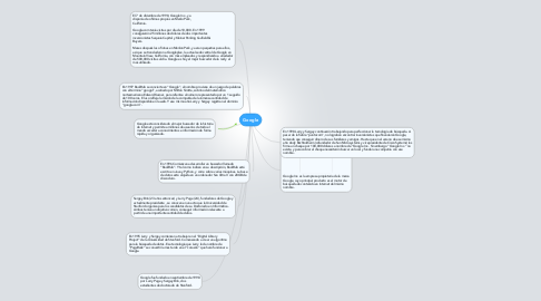 Mind Map: Google