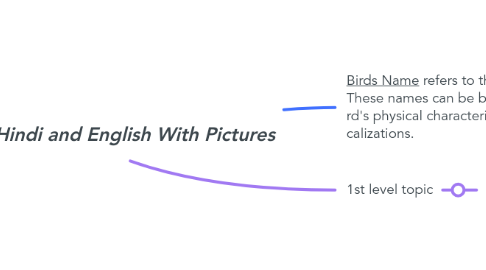 Mind Map: ***Birds Name in Hindi and English With Pictures*  **