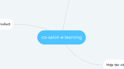 Mind Map: co-salon e-learning