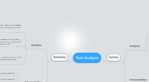 Mind Map: Test Analysis