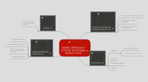 Mind Map: DISEÑO OPERACION Y CONTROL DE SISTEMAS PRODUCCTIVOS